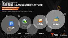 优秀的产品经理如何做竞品分析?