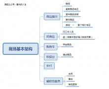 资深产品经理浅谈入门电商,先从