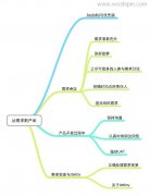 产品经理成长日记-从需求到产品