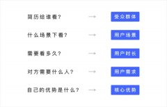 用产品思维制作UI设计师的简历