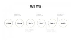 如何用UI设计将组件化设计升级的