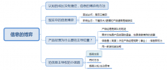 资深产品经理总结:掌握信息博弈