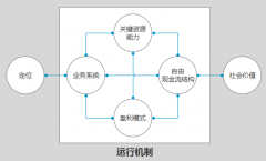 资深产品经理告诉你不知道的知识