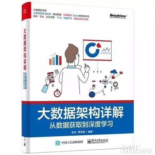 大数据架构详解