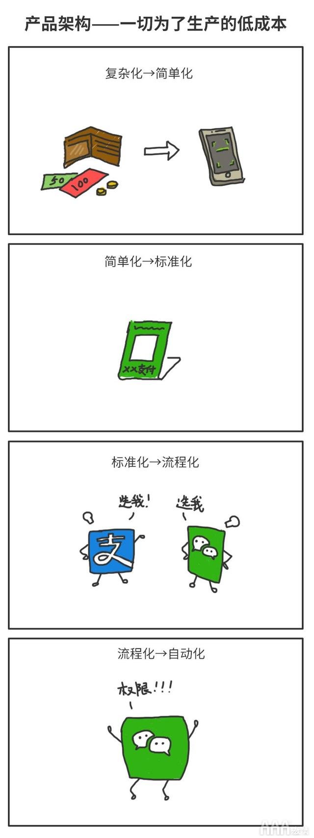 知识点